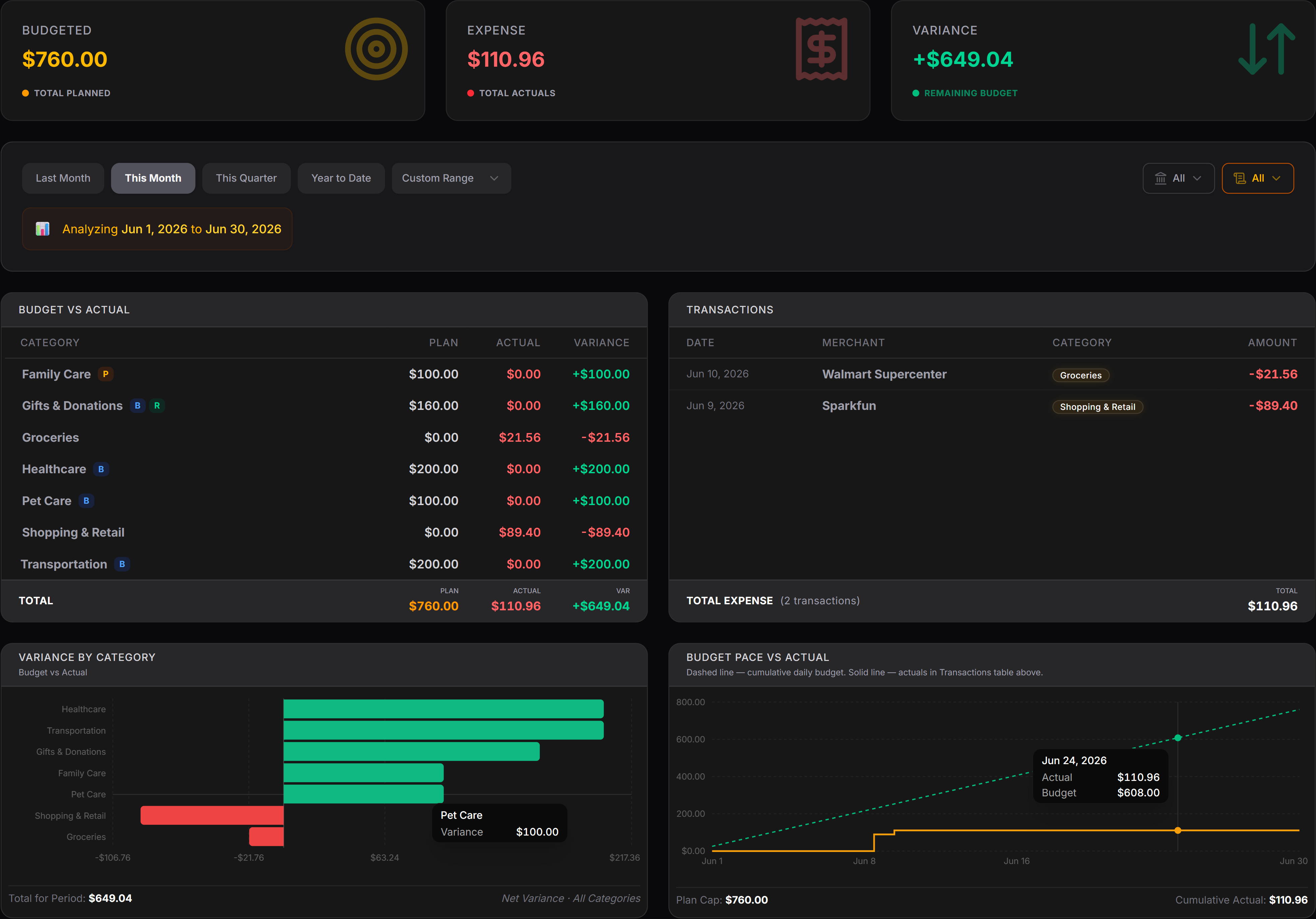 Talio budget tracking interface