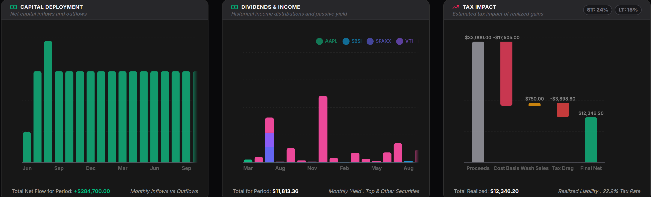 Talio CPA engine interface