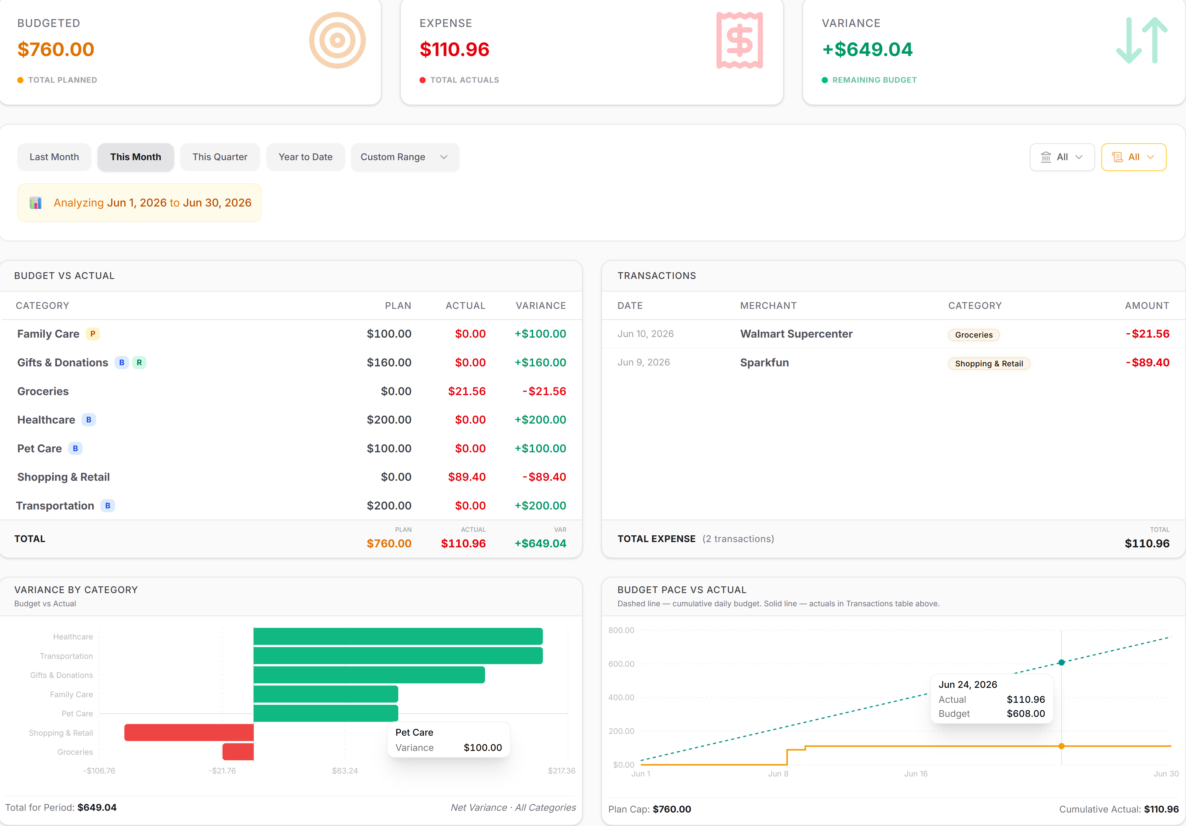 Talio budget tracking interface
